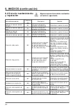 Preview for 78 page of Hayward HP3005AT1RM Installation Instructions Manual