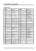 Preview for 103 page of Hayward HP3005AT1RM Installation Instructions Manual