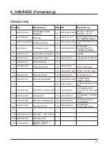 Preview for 129 page of Hayward HP3005AT1RM Installation Instructions Manual