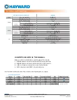 Preview for 4 page of Hayward HRSN6 series Installation, Operation And Maintenance Instructions