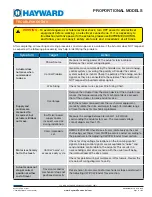 Preview for 17 page of Hayward HRSN6 series Installation, Operation And Maintenance Instructions