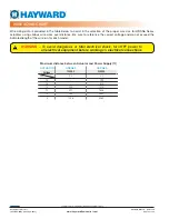 Preview for 20 page of Hayward HRSN6 series Installation, Operation And Maintenance Instructions