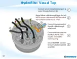 Preview for 10 page of Hayward hydrorite uvo3 Troubleshooting Manual