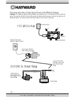 Preview for 16 page of Hayward OmniHub Installation Manual