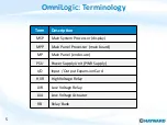 Preview for 5 page of Hayward OmniLogic Troubleshooting Manual