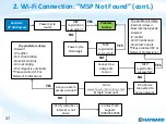 Preview for 37 page of Hayward OmniLogic Troubleshooting Manual