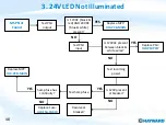 Preview for 48 page of Hayward OmniLogic Troubleshooting Manual