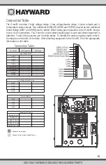 Предварительный просмотр 19 страницы Hayward OmniPL HLBPLUS4W Installation Manual