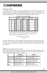 Preview for 29 page of Hayward OmniPL HLBPLUS4W Installation Manual