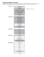 Preview for 8 page of Hayward ONCOM Operation Manual