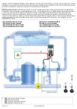 Preview for 19 page of Hayward Pool pH Owner'S Manual