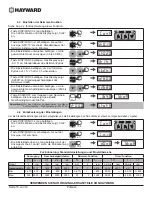 Preview for 67 page of Hayward PowerFlo VS 300 User Manual