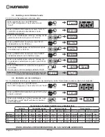 Preview for 81 page of Hayward PowerFlo VS 300 User Manual