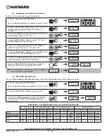 Preview for 109 page of Hayward PowerFlo VS 300 User Manual