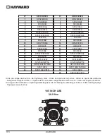 Preview for 174 page of Hayward PowerFlo VS 300 User Manual