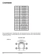 Preview for 176 page of Hayward PowerFlo VS 300 User Manual