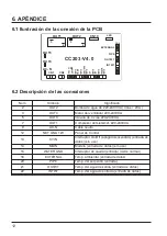 Preview for 50 page of Hayward POWERLINE 15-81500 Installation Instructions Manual