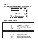 Preview for 68 page of Hayward POWERLINE 15-81500 Installation Instructions Manual