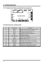 Preview for 158 page of Hayward POWERLINE 15-81500 Installation Instructions Manual