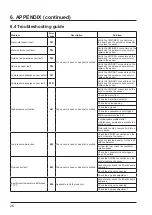 Preview for 29 page of Hayward Powerline 81504 Installation Instructions Manual