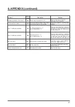 Preview for 30 page of Hayward Powerline 81504 Installation Instructions Manual