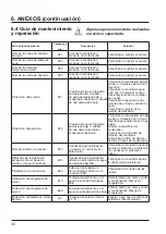 Предварительный просмотр 100 страницы Hayward Powerline EcoPac 81502 Installation Instructions Manual