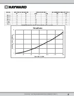 Предварительный просмотр 5 страницы Hayward ProGrid DE2420 Owner'S Manual