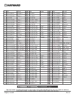 Предварительный просмотр 140 страницы Hayward RC34 series Owner'S Manual