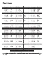 Предварительный просмотр 160 страницы Hayward RC34 series Owner'S Manual