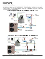 Preview for 30 page of Hayward Saline C HCSC60EU User Manual