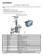 Preview for 89 page of Hayward Saline C HCSC60EU User Manual