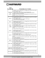Preview for 19 page of Hayward Salt & Swim 3C Owner'S Manual