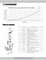 Preview for 15 page of Hayward SelectaFlo SP0425 Owner'S Manual