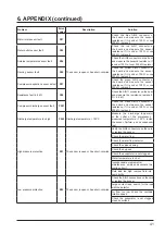 Предварительный просмотр 43 страницы Hayward SUMHEAT HP5131DT3 Installation Instructions Manual