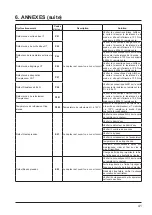 Preview for 45 page of Hayward SUMHEAT HP5171DT3 Installation Instructions Manual