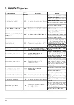 Preview for 46 page of Hayward SUMHEAT HP5171DT3 Installation Instructions Manual