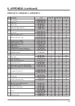 Preview for 87 page of Hayward SUMHEAT HP5171DT3 Installation Instructions Manual