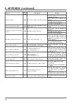 Preview for 92 page of Hayward SUMHEAT HP5171DT3 Installation Instructions Manual