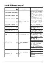 Preview for 137 page of Hayward SUMHEAT HP5171DT3 Installation Instructions Manual