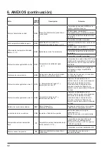 Preview for 138 page of Hayward SUMHEAT HP5171DT3 Installation Instructions Manual