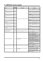 Preview for 183 page of Hayward SUMHEAT HP5171DT3 Installation Instructions Manual