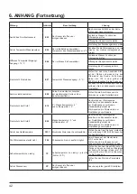 Preview for 230 page of Hayward SUMHEAT HP5171DT3 Installation Instructions Manual