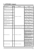 Preview for 321 page of Hayward SUMHEAT HP5171DT3 Installation Instructions Manual