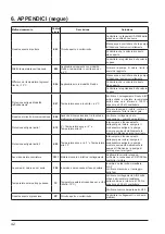 Preview for 322 page of Hayward SUMHEAT HP5171DT3 Installation Instructions Manual