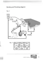 Preview for 11 page of Hayward summit SUM25TA Owner'S Manual