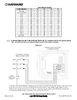 Preview for 16 page of Hayward THP VS W3SP3206VSP Owner'S Manual