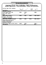 Предварительный просмотр 6 страницы HAZET-WERK 3088/19 Operating Instructions Manual