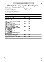 Предварительный просмотр 7 страницы HAZET-WERK 3488/17 Operating Instructions Manual