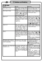 Предварительный просмотр 12 страницы HAZET-WERK 7292-eTAC Operating Instructions Manual