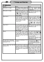 Предварительный просмотр 24 страницы HAZET-WERK 7292-eTAC Operating Instructions Manual